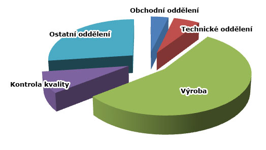 Znojemské strojírny